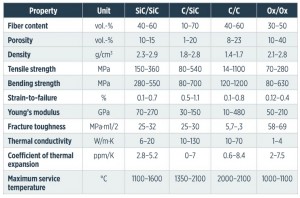 CMC_material_properties