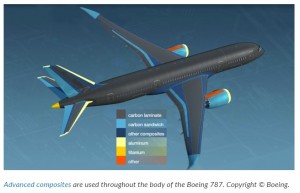 B787_configuration