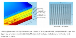 CFRP_with_metal_meshing