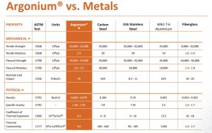 argonium_property