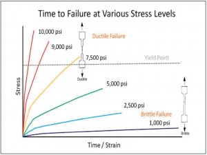 strain_rate_impact