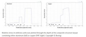 stress_comparison