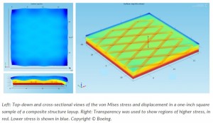 stress_displacement_contour