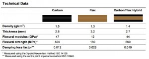 technical_data_flax