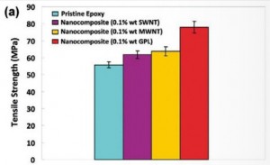 data_comparison