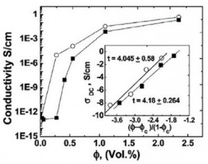 electrical_conductivity