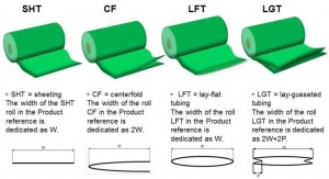 sheet_variation