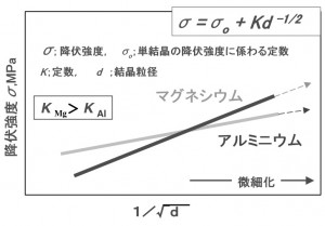 ホールペッチの関係