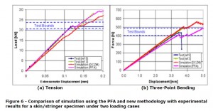 Comparison_PFA_DCZM_CCZM