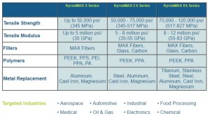 KyronMAX_data_summary