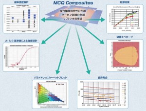 MCQ_output