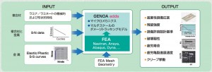 analysis_process_summary