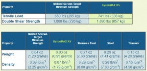 bolt_application_summary