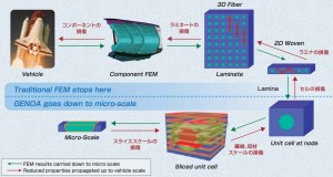 multi_scale_analysis