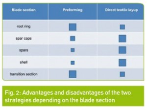 preform_direct_texitile_comparison