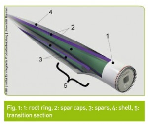 rotor_configuration