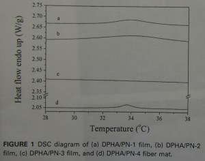 DSC data