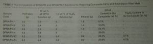 sample table