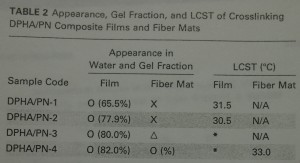 Figure2