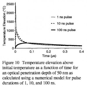 Temperature_elevation_different_pulse_durations