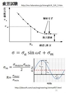 fatigue_test