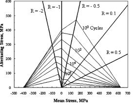 goodmann_diagram