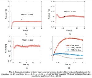 residual_analysis_result_tsr