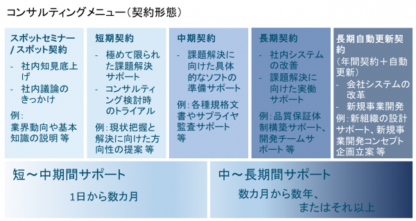 コンサルティングメニュー