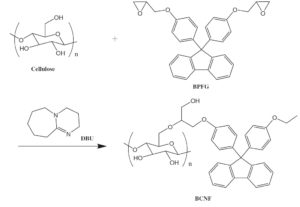  chemical reaction for CNF modification / セルロースナノファイバー の表面処理化学反応概要 