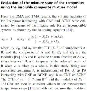 CTE profile by temperature change