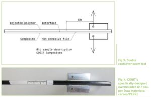 Overmolding で成形されたDCB向け試験片形状の外観図