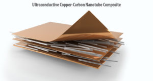 CNTとCuを組み合わせた MMC は高導電性材料として電動化の技術革新に貢献する可能性がある