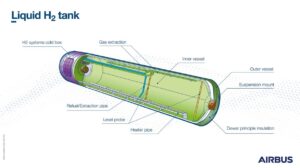 液体水素を保管するタンクはFRP製だが詳細は不明