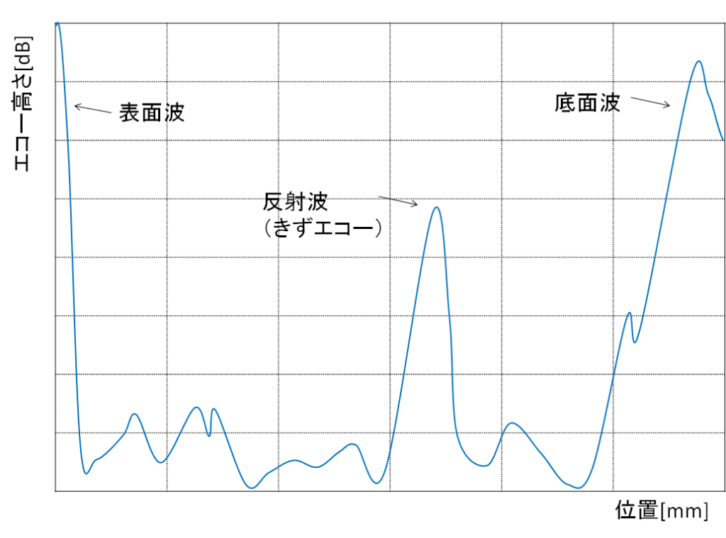 超音波によるAスコープのイメージ図